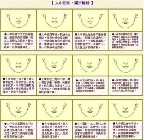 三清格 面相|如何判斷自己是否有三清格